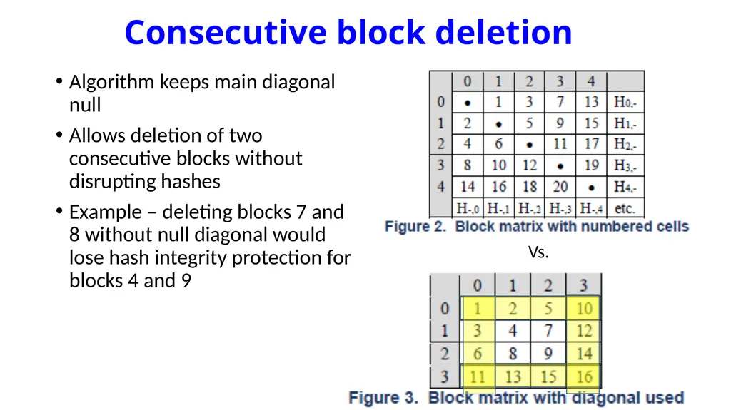Rethinking Distributed Ledger Technology R. Kuhn, - slide 16 of 24