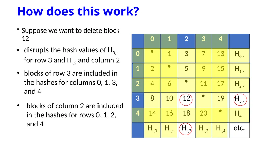 Rethinking Distributed Ledger Technology R. Kuhn, - slide 13 of 24