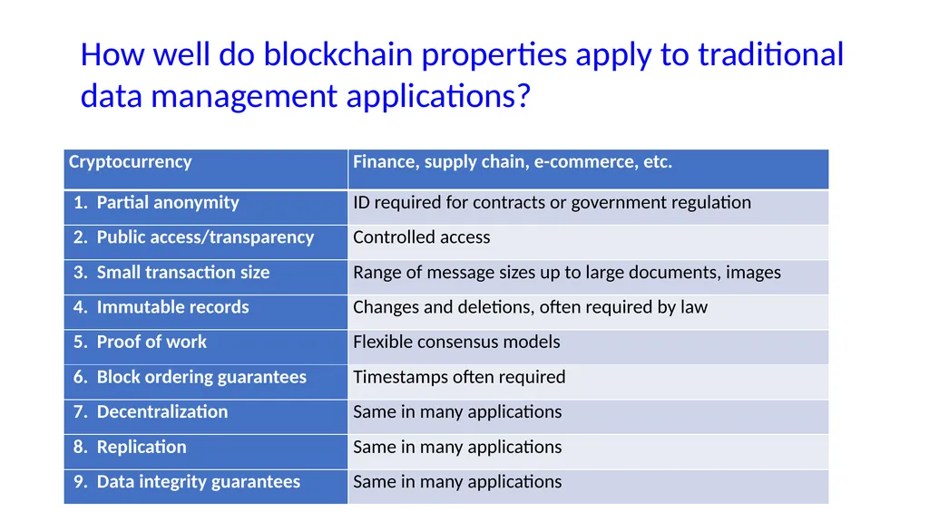 Rethinking Distributed Ledger Technology R. Kuhn, - slide 4 of 24