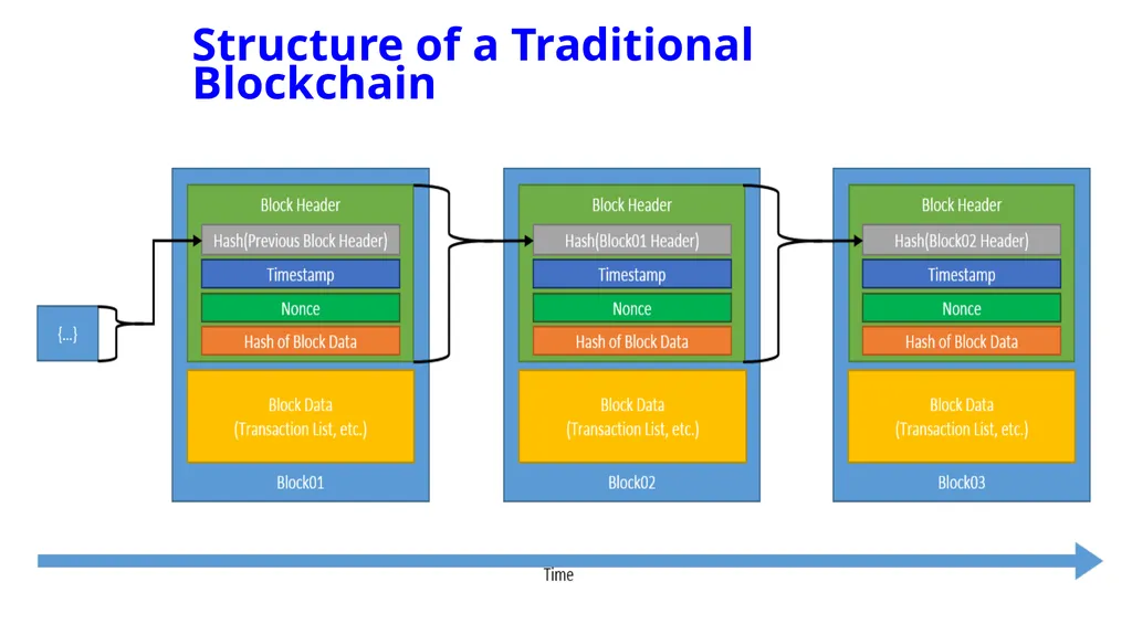 Rethinking Distributed Ledger Technology R. Kuhn, - slide 8 of 24