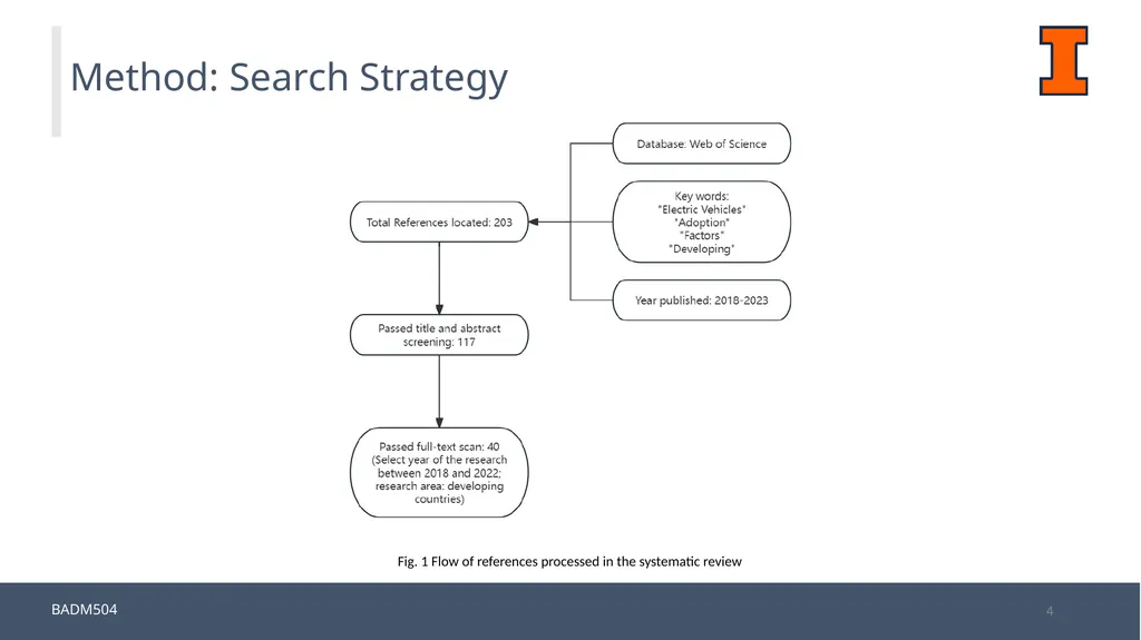 A Systematic Review: Consumers’ Electric Vehicles - slide 4 of 16