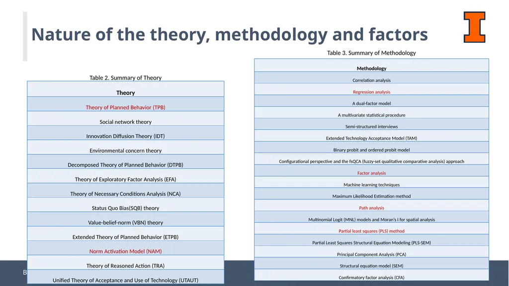 A Systematic Review: Consumers’ Electric Vehicles - slide 7 of 16