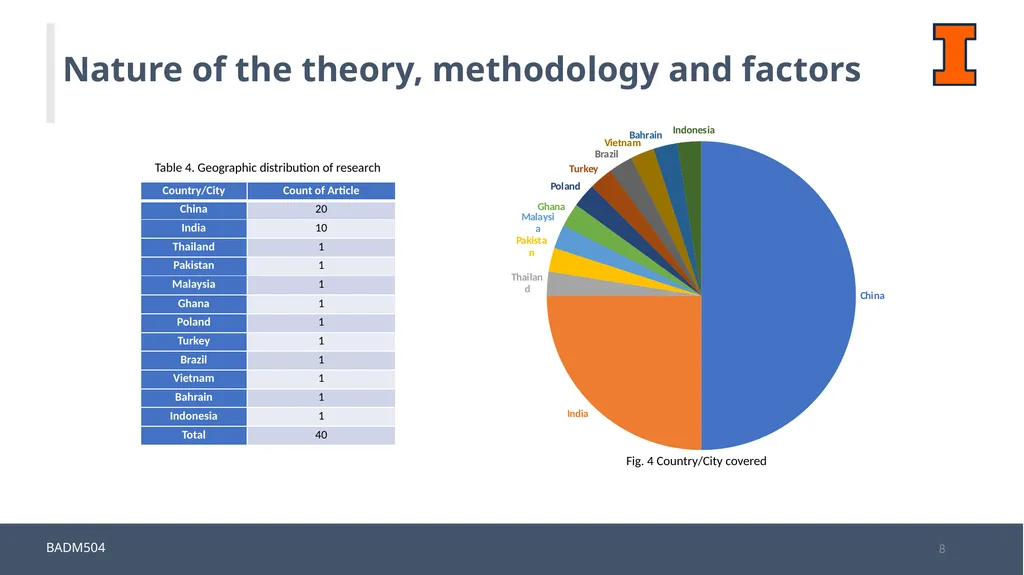 A Systematic Review: Consumers’ Electric Vehicles - slide 8 of 16