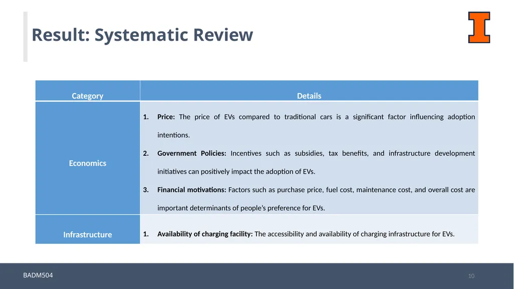 A Systematic Review: Consumers’ Electric Vehicles - slide 10 of 16