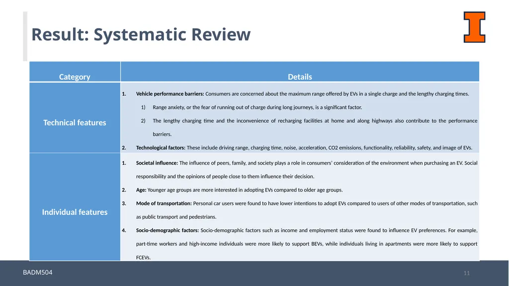 A Systematic Review: Consumers’ Electric Vehicles - slide 11 of 16