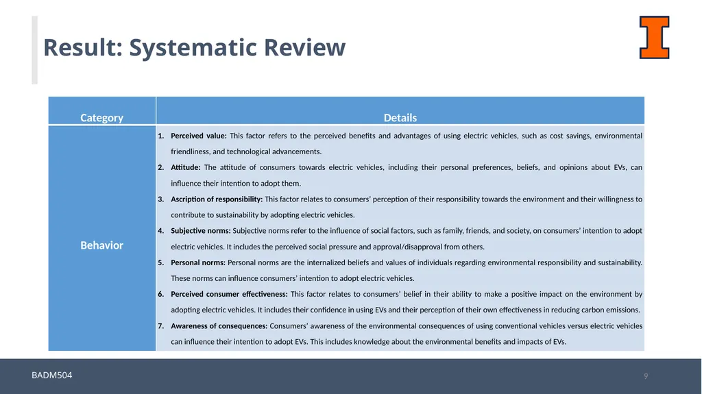 A Systematic Review: Consumers’ Electric Vehicles - slide 9 of 16