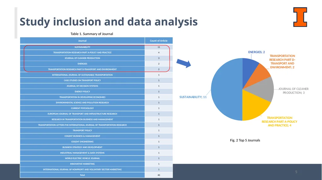 A Systematic Review: Consumers’ Electric Vehicles - slide 5 of 16
