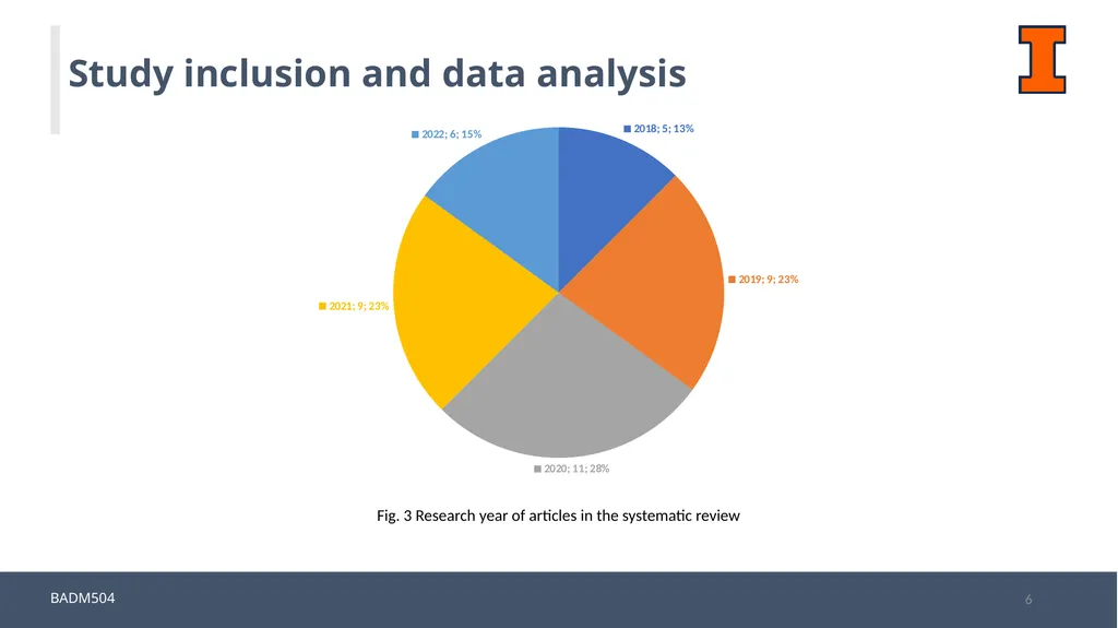 A Systematic Review: Consumers’ Electric Vehicles - slide 6 of 16