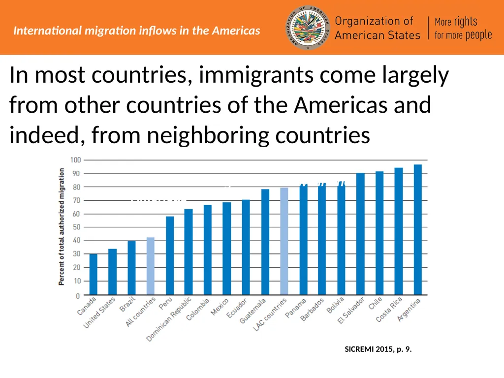 International Migration in the Americas – an - slide 6 of 14
