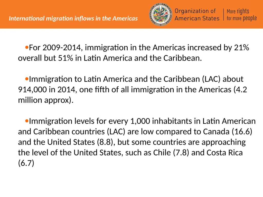 International Migration in the Americas – an - slide 4 of 14