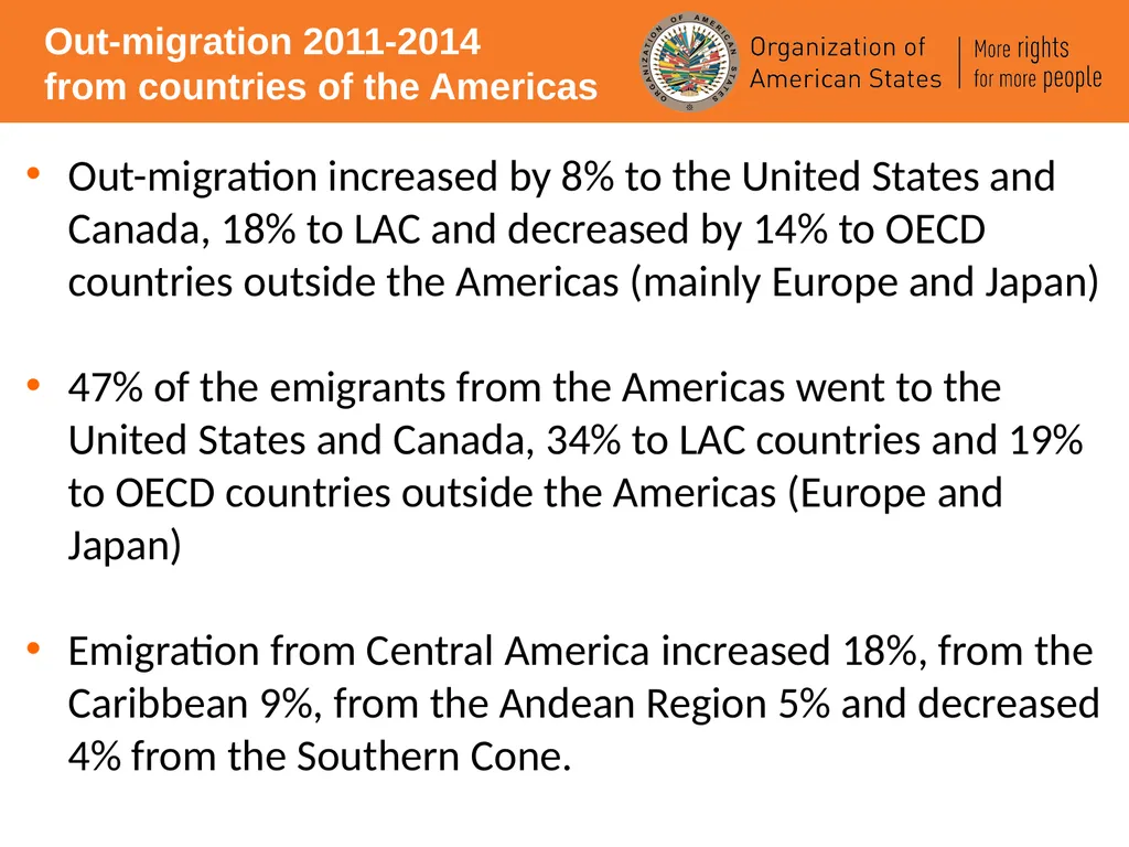 International Migration in the Americas – an - slide 10 of 14