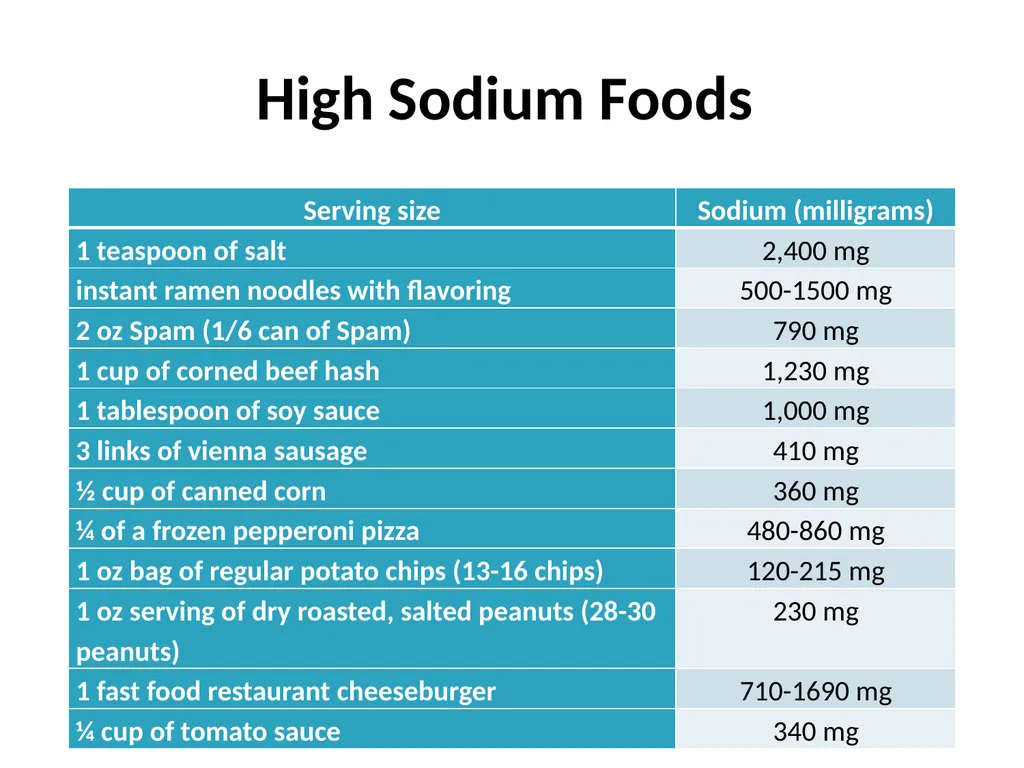 Implement Policies on Sodium Reduction What is - slide 5 of 15