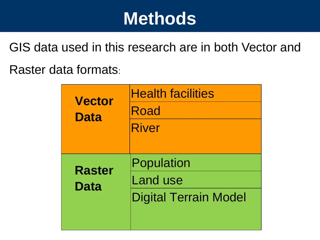 Measuring Geographic Accessibility with GIS-Tool: - slide 4 of 16