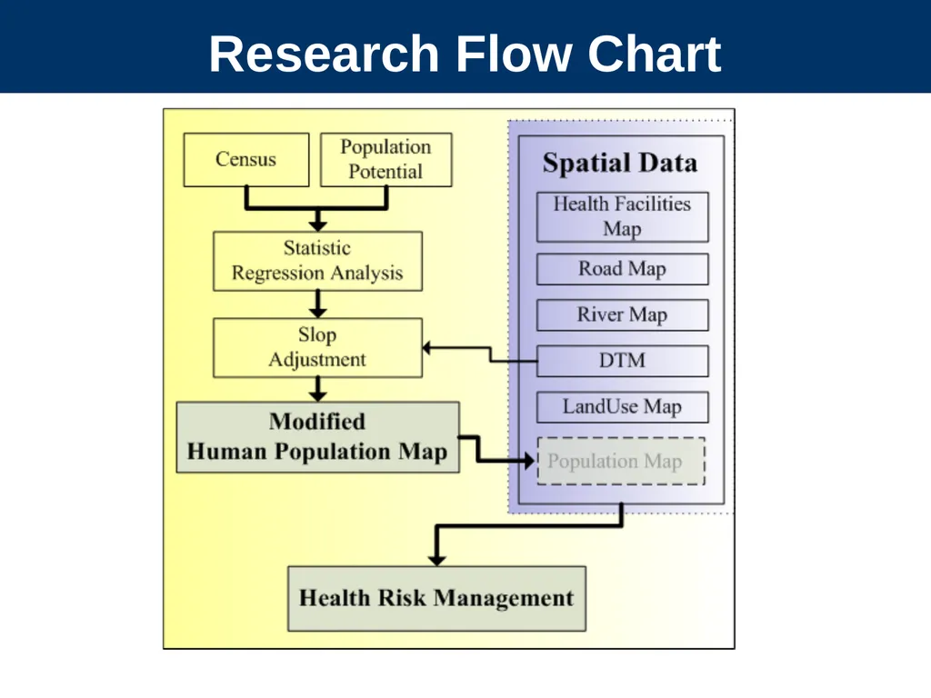 Measuring Geographic Accessibility with GIS-Tool: - slide 3 of 16