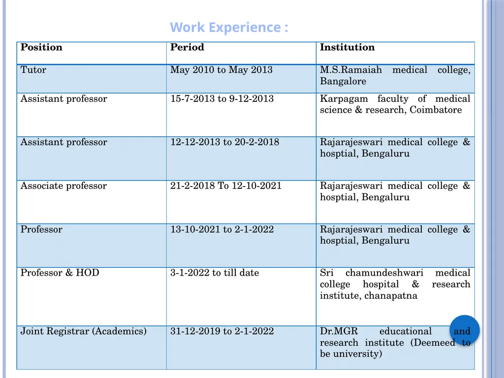 Dr.Yogesh M.K MBBS, MD (Physiology) Professor & - slide 6 of 8