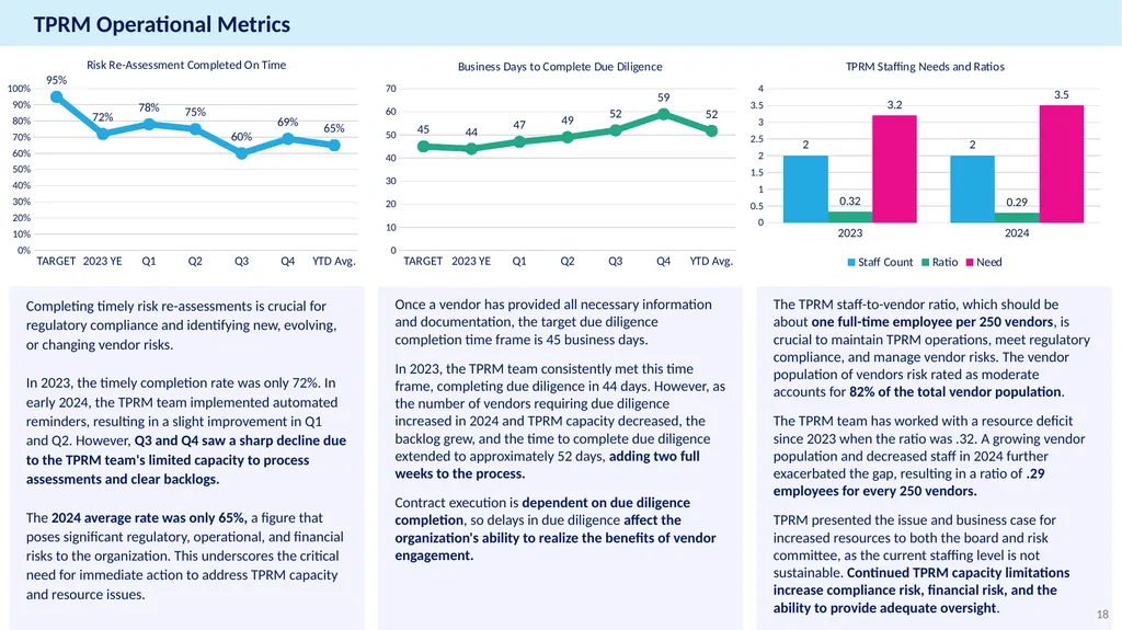 Annual Report Example Third-Party Risk Management - slide 18 of 23