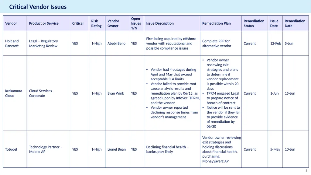 Annual Report Example Third-Party Risk Management - slide 8 of 23