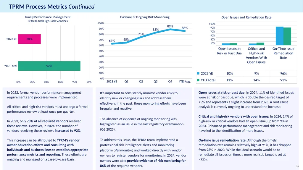 Annual Report Example Third-Party Risk Management - slide 17 of 23
