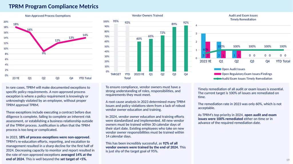Annual Report Example Third-Party Risk Management - slide 19 of 23