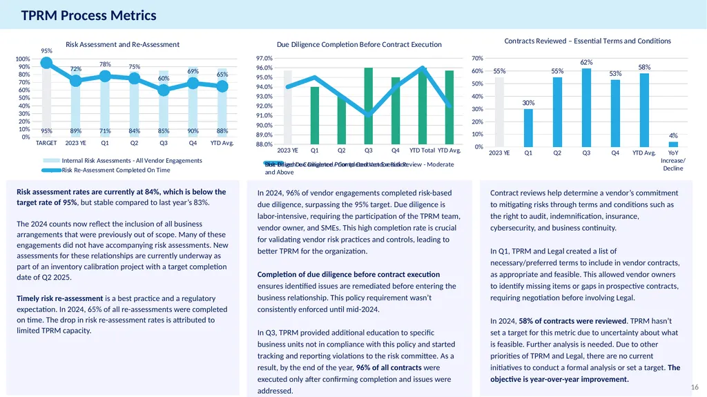 Annual Report Example Third-Party Risk Management - slide 16 of 23