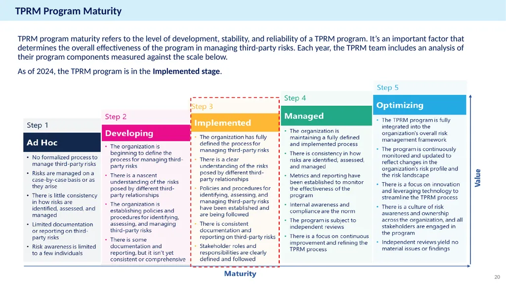 Annual Report Example Third-Party Risk Management - slide 20 of 23