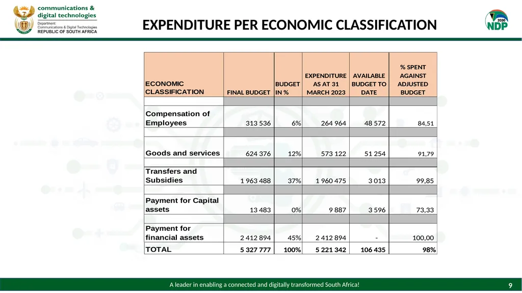 PRESENTATION TO THE PORTFOLIO COMMITTEE ON - slide 9 of 28