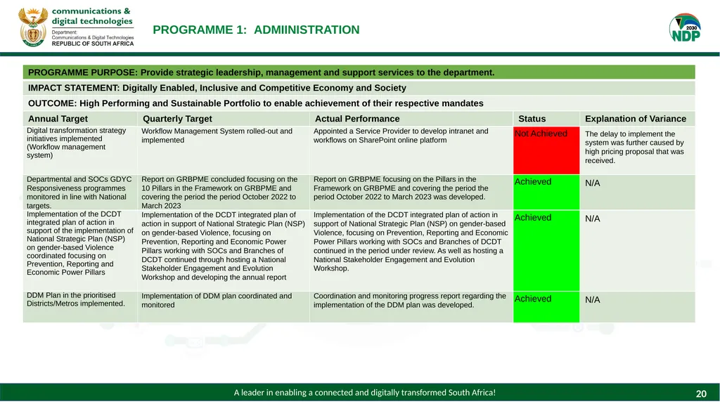 PRESENTATION TO THE PORTFOLIO COMMITTEE ON - slide 20 of 28