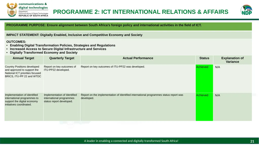 PRESENTATION TO THE PORTFOLIO COMMITTEE ON - slide 21 of 28