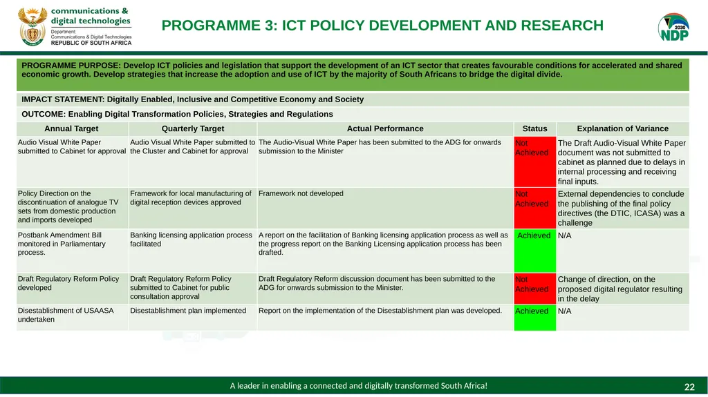 PRESENTATION TO THE PORTFOLIO COMMITTEE ON - slide 22 of 28