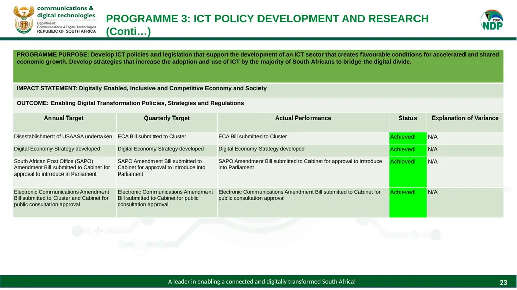 PRESENTATION TO THE PORTFOLIO COMMITTEE ON - slide 23 of 28