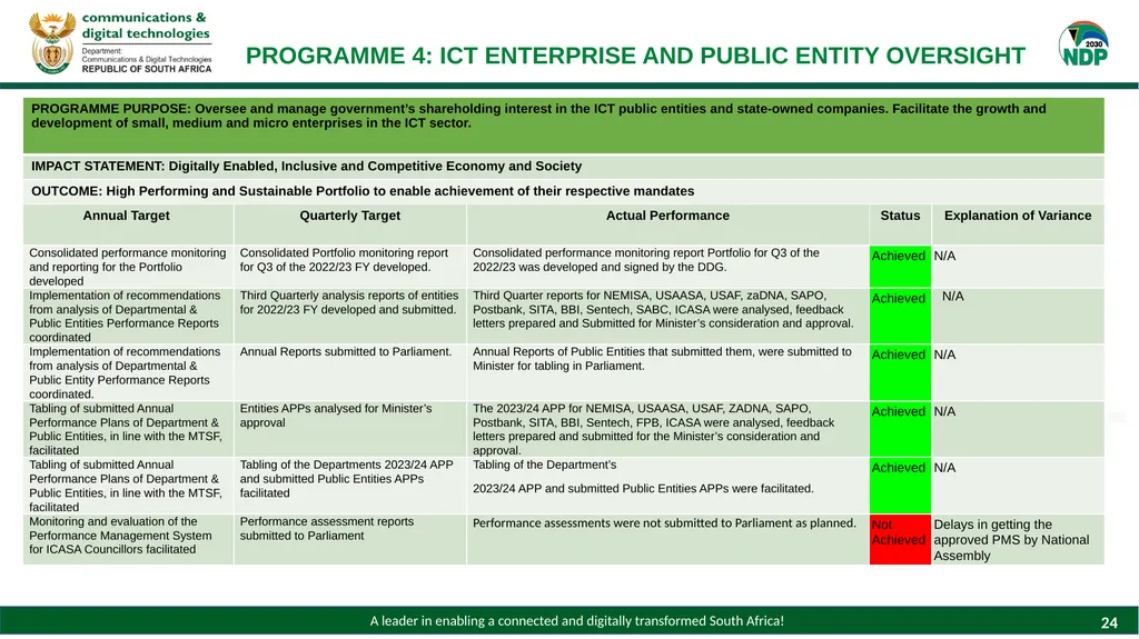 PRESENTATION TO THE PORTFOLIO COMMITTEE ON - slide 24 of 28