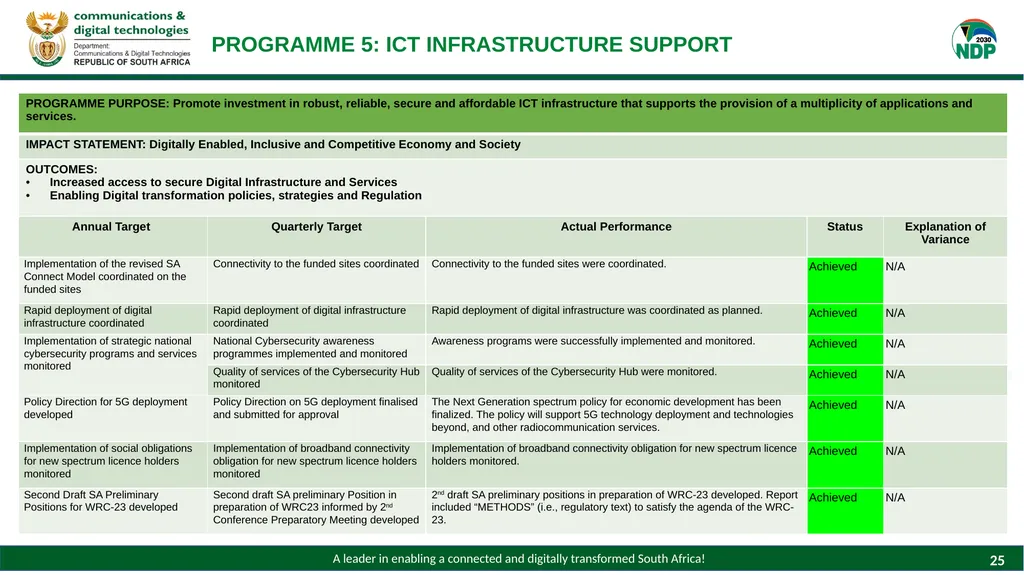 PRESENTATION TO THE PORTFOLIO COMMITTEE ON - slide 25 of 28