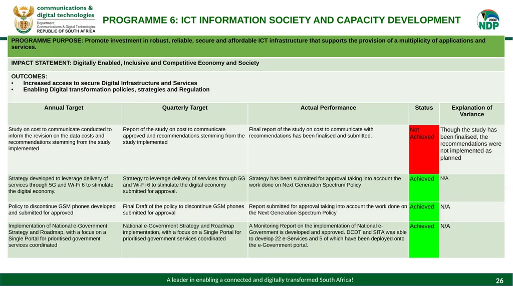 PRESENTATION TO THE PORTFOLIO COMMITTEE ON - slide 26 of 28