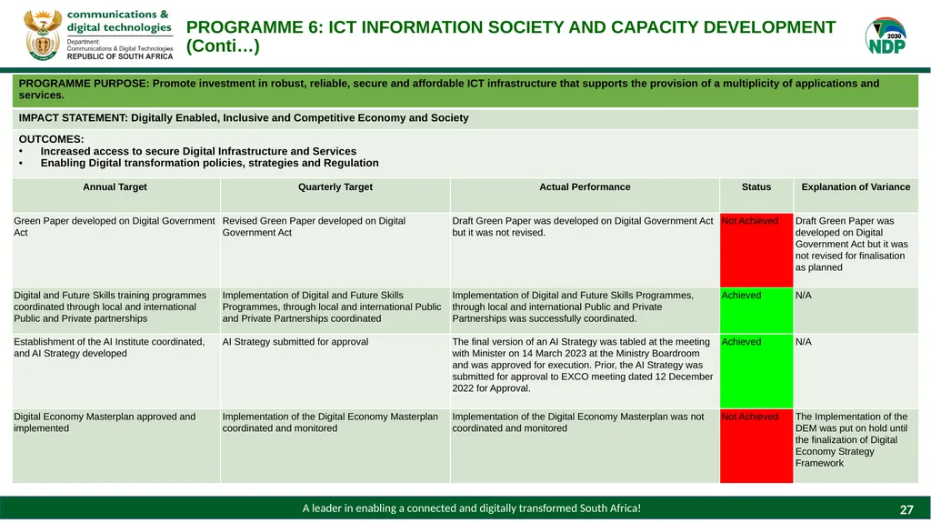 PRESENTATION TO THE PORTFOLIO COMMITTEE ON - slide 27 of 28