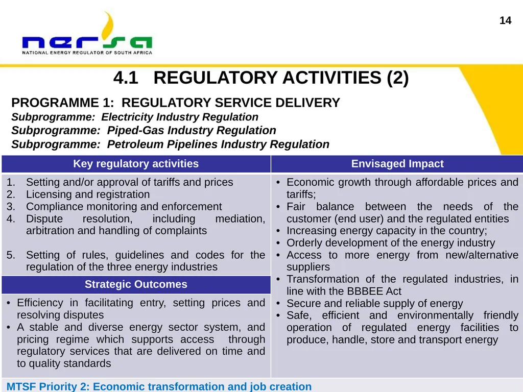 1 Presentation on NERSA’s Annual Performance Plan - slide 14 of 73
