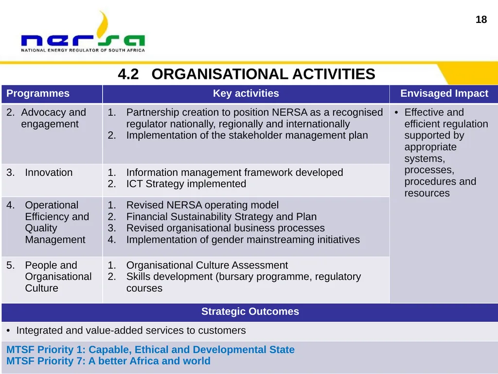 1 Presentation on NERSA’s Annual Performance Plan - slide 18 of 73