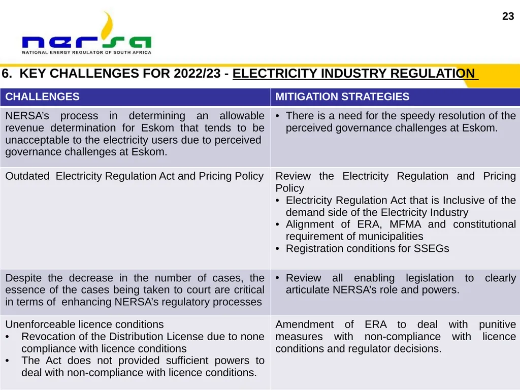 1 Presentation on NERSA’s Annual Performance Plan - slide 23 of 73