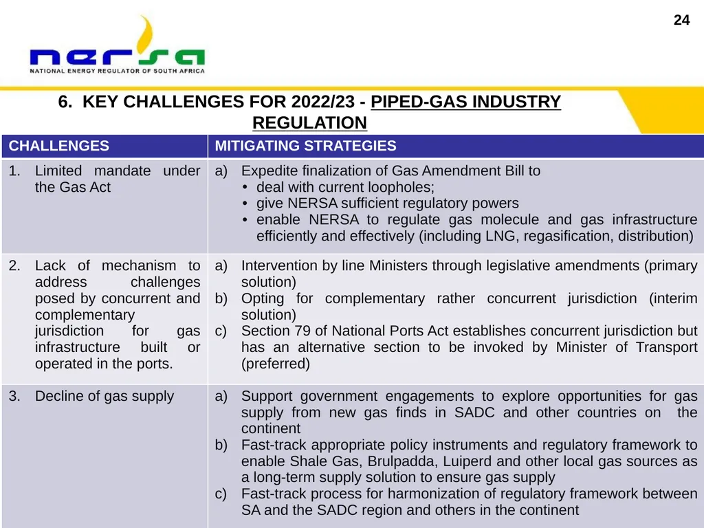 1 Presentation on NERSA’s Annual Performance Plan - slide 24 of 73