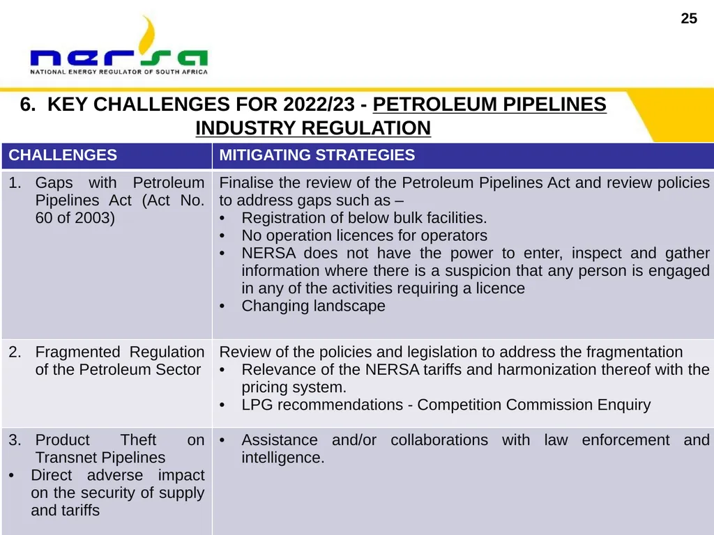 1 Presentation on NERSA’s Annual Performance Plan - slide 25 of 73
