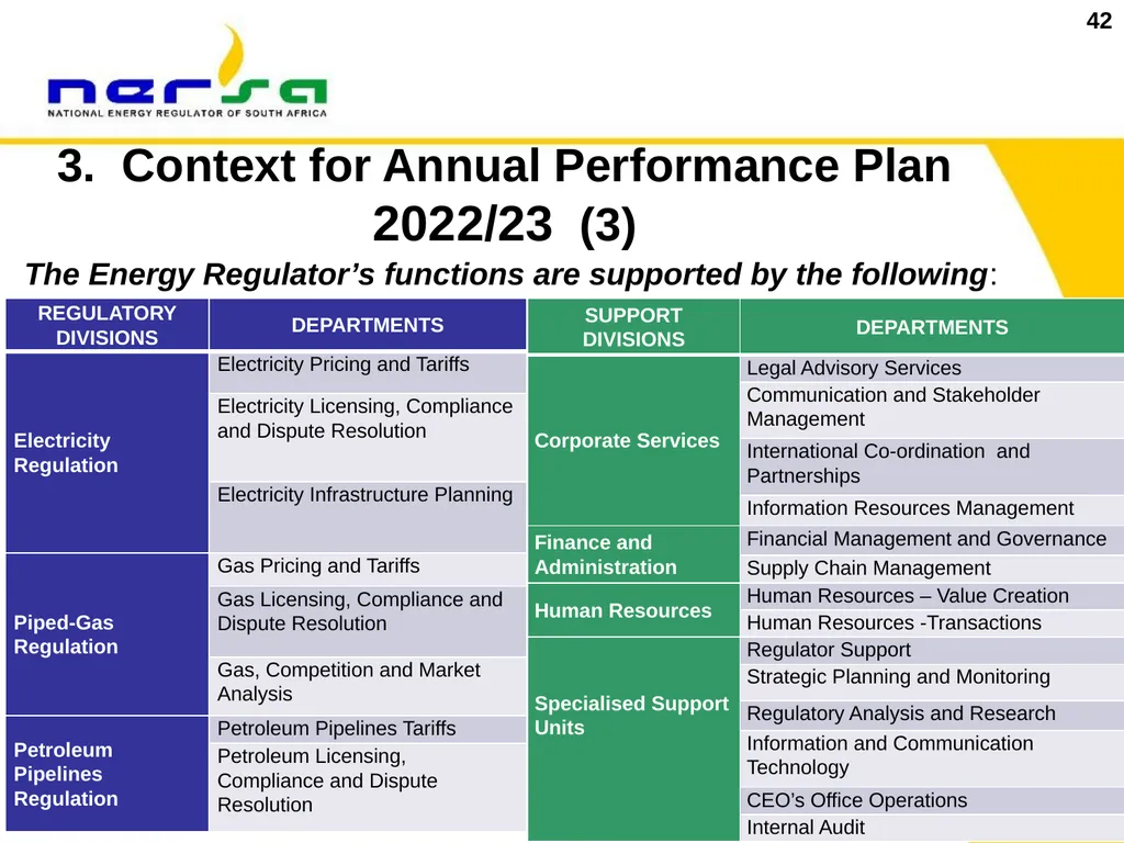 1 Presentation on NERSA’s Annual Performance Plan - slide 42 of 73