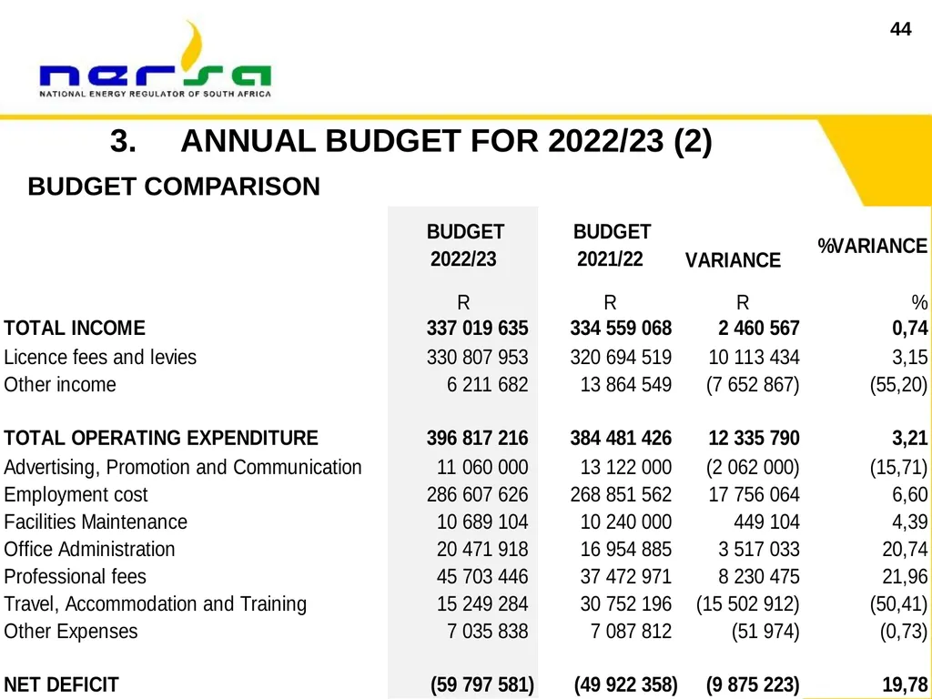 1 Presentation on NERSA’s Annual Performance Plan - slide 44 of 73