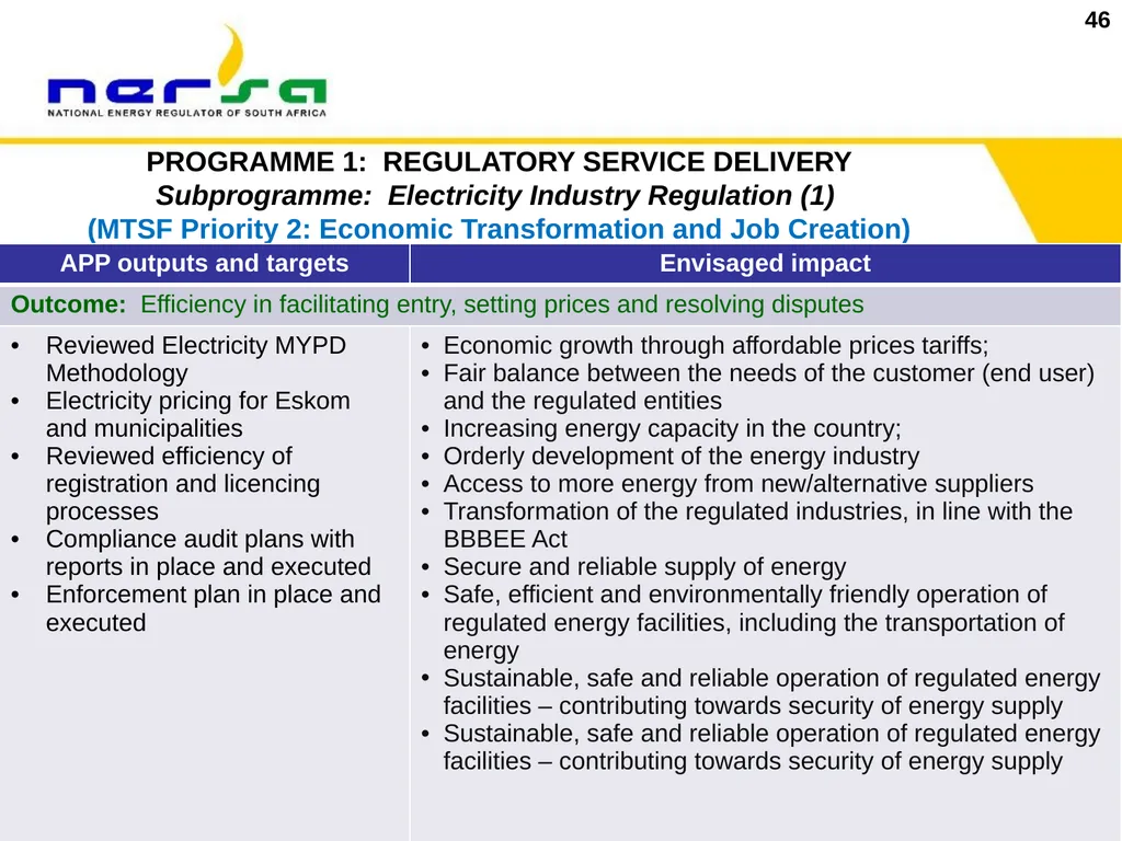 1 Presentation on NERSA’s Annual Performance Plan - slide 46 of 73