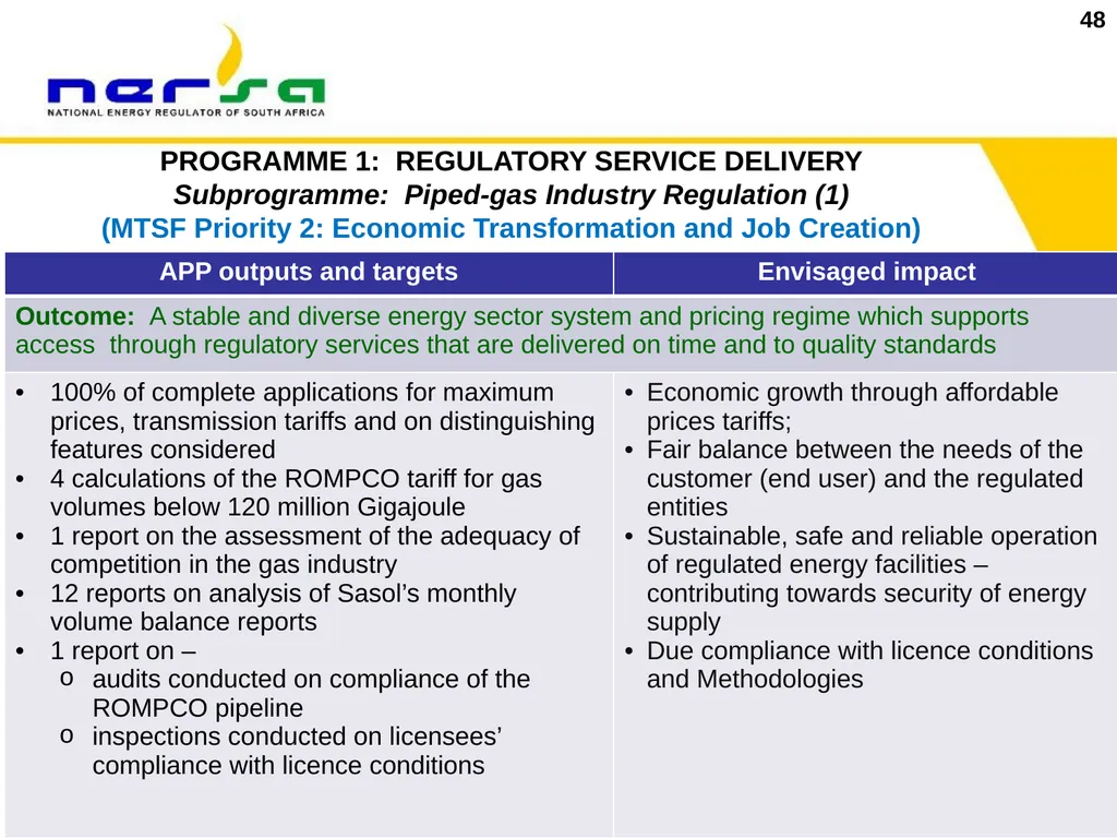 1 Presentation on NERSA’s Annual Performance Plan - slide 48 of 73