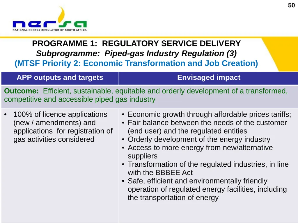 1 Presentation on NERSA’s Annual Performance Plan - slide 50 of 73