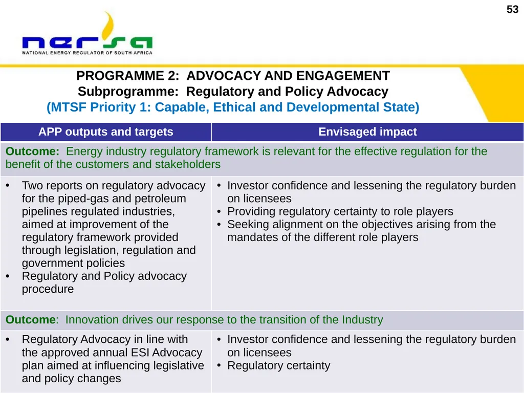 1 Presentation on NERSA’s Annual Performance Plan - slide 53 of 73