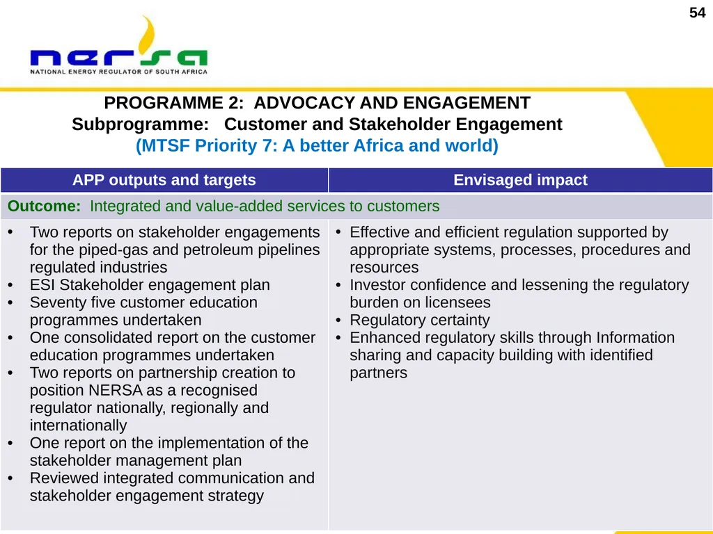 1 Presentation on NERSA’s Annual Performance Plan - slide 54 of 73