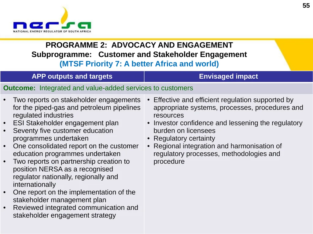 1 Presentation on NERSA’s Annual Performance Plan - slide 55 of 73