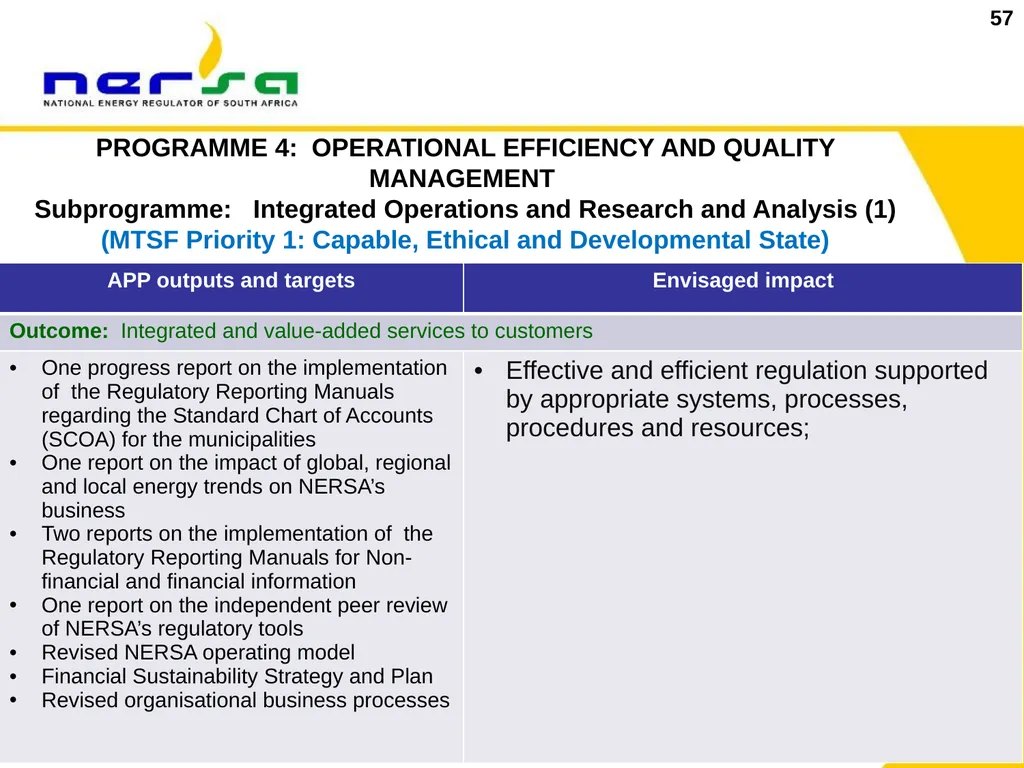 1 Presentation on NERSA’s Annual Performance Plan - slide 57 of 73