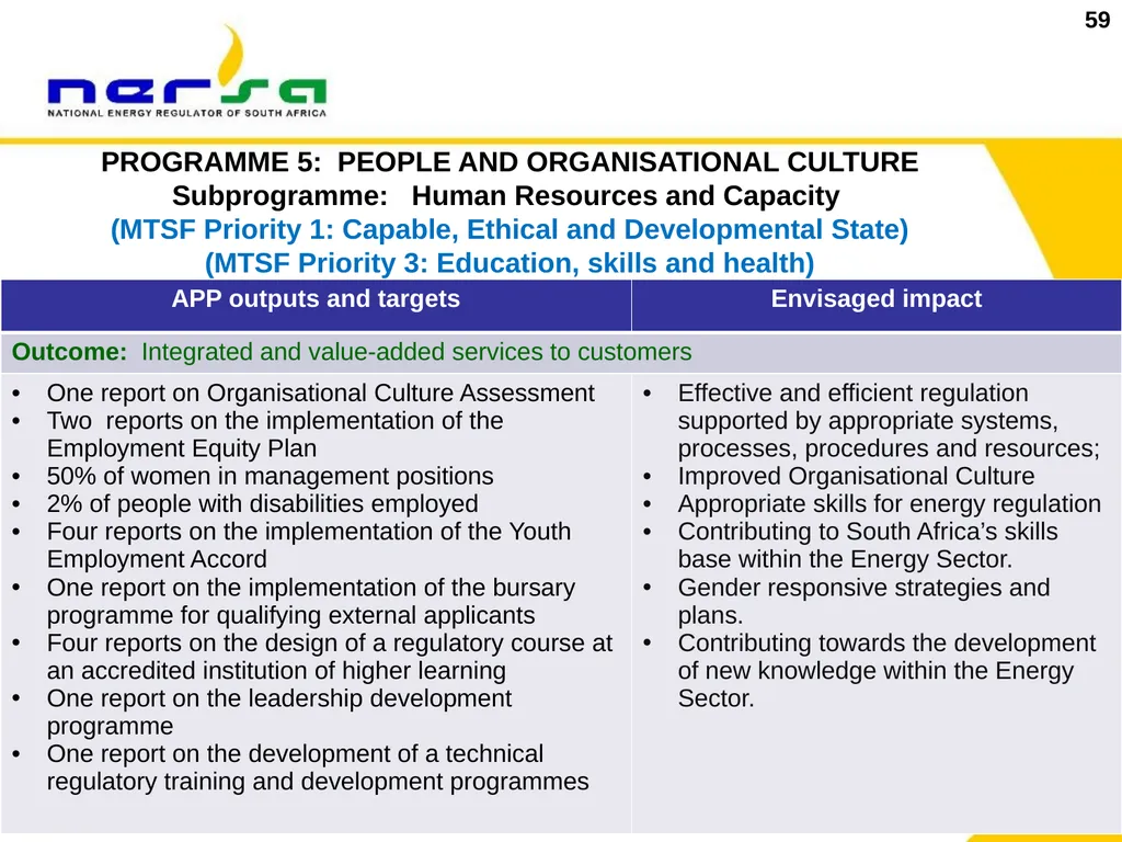 1 Presentation on NERSA’s Annual Performance Plan - slide 59 of 73