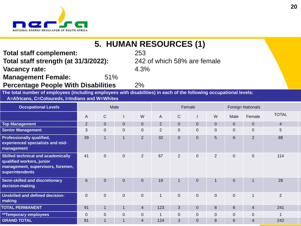 1 Presentation on NERSA’s Annual Performance Plan - slide 20 of 73